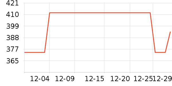 ����Ŧ��˹è����ʷ�۸�