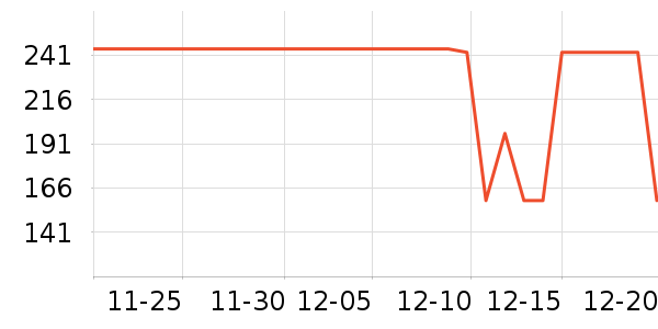 ��ά˹��ʽPolo����ʷ�۸�