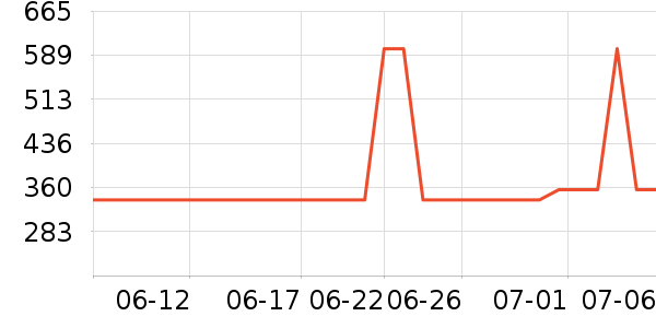 ������Ĥ������ʷ�۸�