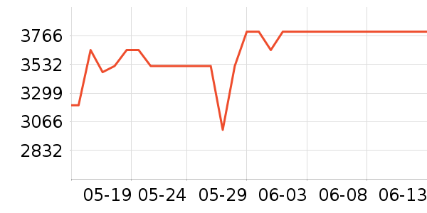 ������ˮ����ʷ�۸�