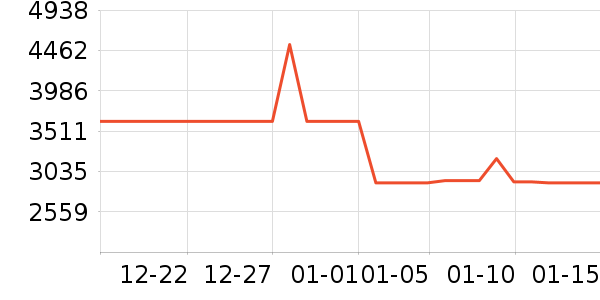 ������ˮ����ʷ�۸�