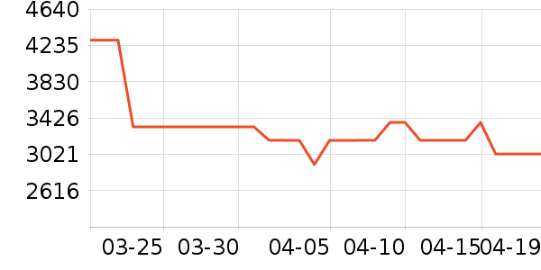 ������ˮ����ʷ�۸�