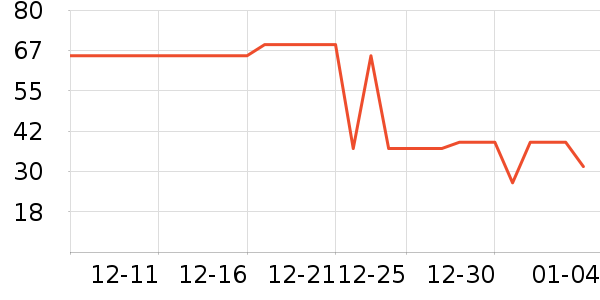 ��ֻ������/������ʷ�۸�