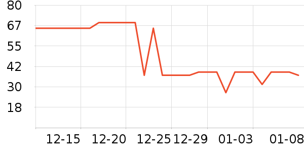 ��ֻ������/������ʷ�۸�