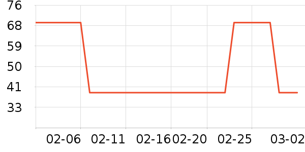 ��ֻ������/������ʷ�۸�