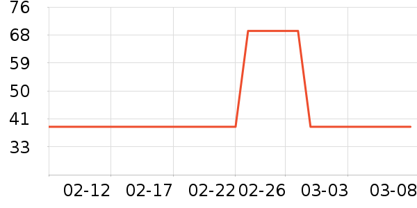 ��ֻ������/������ʷ�۸�