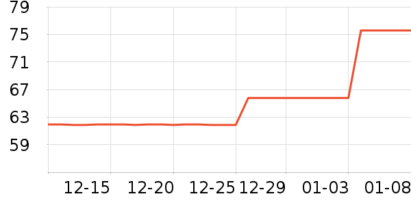 ��������ʷ�۸�