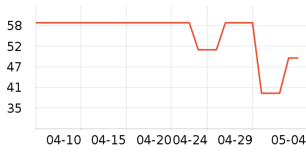 ����������/˿����ʷ�۸�