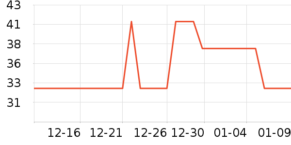 ��ũ��ƽ������/������ʷ�۸�