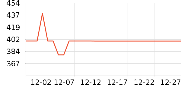 Chloe��ˮ��ʷ�۸�