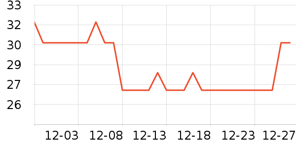 ����������ʷ�۸�