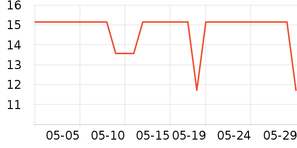 �����ֻ���������ʷ�۸�