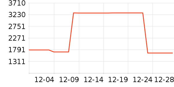 ę́�׾���ʷ�۸�