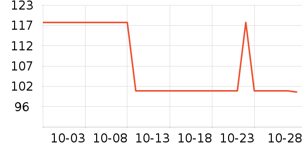 ������ʳƷ/��Ʒ��ʷ�۸�