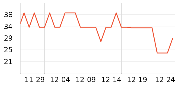 �в�ڲ���ʷ�۸�