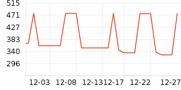 �������綯������ʷ�۸�