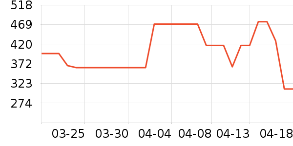 ���˶�Ь��ʷ�۸�