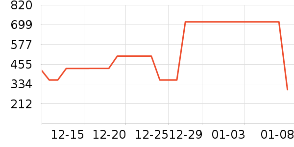 ˮ�ǻ�����Ʒ��ʷ�۸�