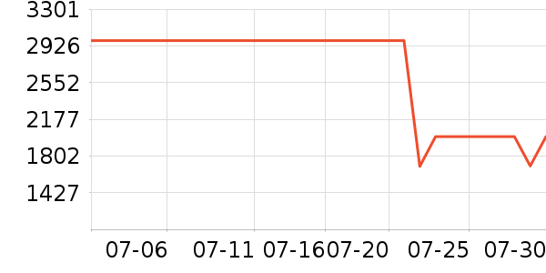 ���������ֱ���ʷ�۸�