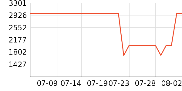 ���������ֱ���ʷ�۸�