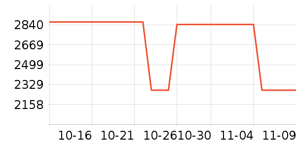 ��˵綯��װ����ʷ�۸�