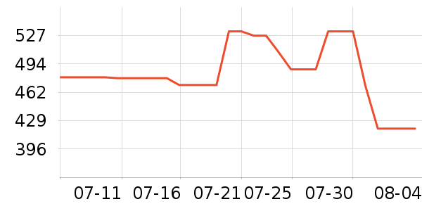 ������ë����Ʒ��ʷ�۸�