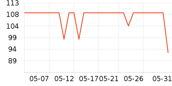 VCJϴ�»���ʷ�۸�