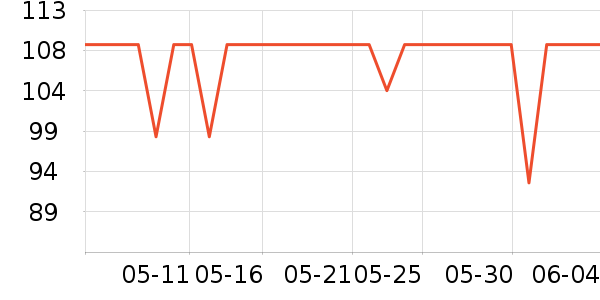 VCJϴ�»���ʷ�۸�