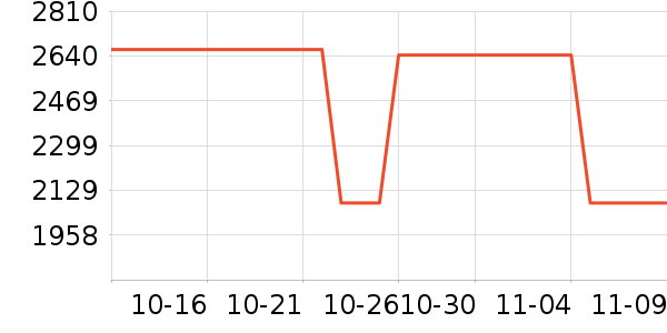 ��˵綯��װ����ʷ�۸�