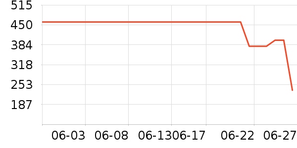 �Ƕ��������ʷ�۸�