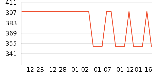 ϲ��ʢ����ˮ�߾ƾ���ʷ�۸�