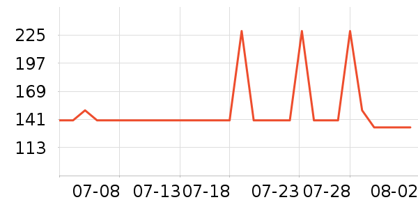 CIAA�綯������ʷ�۸�