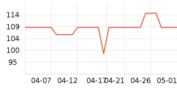 VCJϴ�»���ʷ�۸�