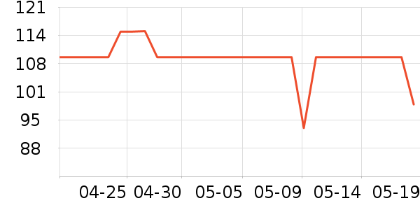 VCJϴ�»���ʷ�۸�