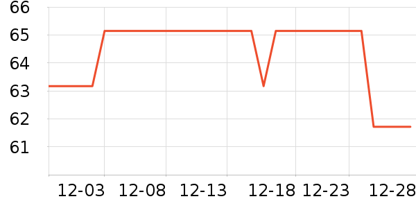 �ɿ����뵶��ʷ�۸�