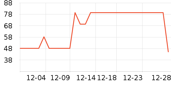 ͼ���ӱ������ʷ�۸�