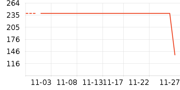 Ӣ����ʷ�۸�