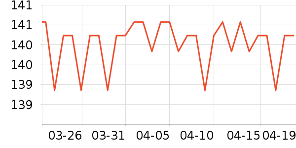 SAMEDREAM������ʷ�۸�