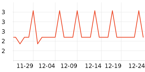 �Ź�������ʷ�۸�