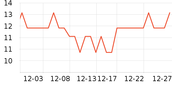 Travellight����������Ʒ��ʷ�۸�