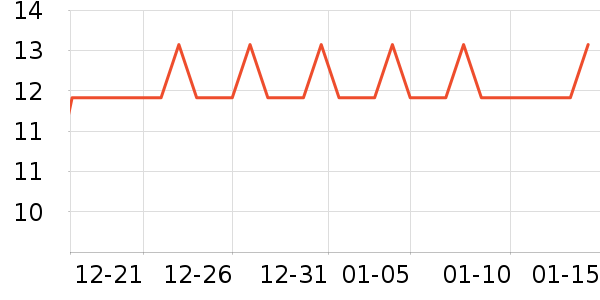 Travellight����������Ʒ��ʷ�۸�
