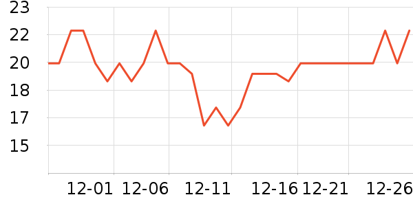 Travellight����������Ʒ��ʷ�۸�