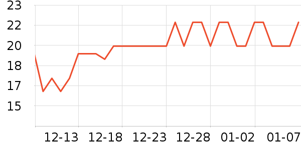 Travellight����������Ʒ��ʷ�۸�