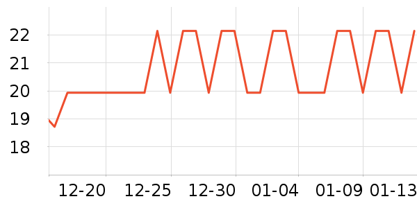Travellight����������Ʒ��ʷ�۸�