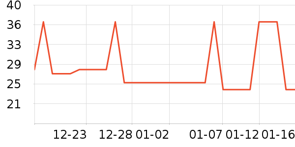 ������ʷ�۸�