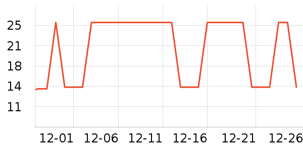 �Ź�������ʷ�۸�