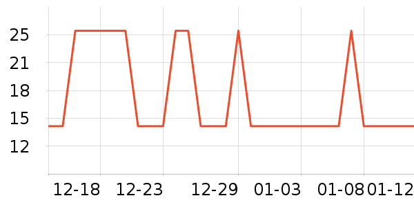 �Ź�������ʷ�۸�