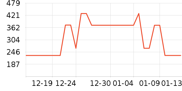 ʥ������֯��ʷ�۸�