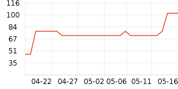 ��Ƥ����ʳ��ʷ�۸�