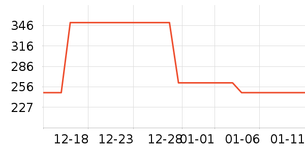 �ƿ����۽�/����/������ʷ�۸�